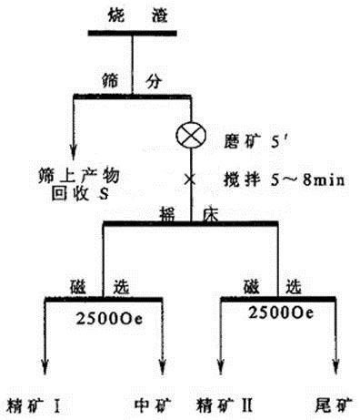 紅星磁選機(jī)的分類