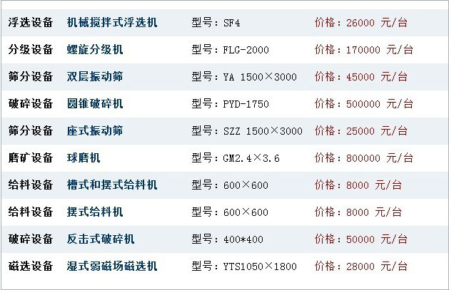 選礦設(shè)備網(wǎng)上報(bào)價(jià)|價(jià)格