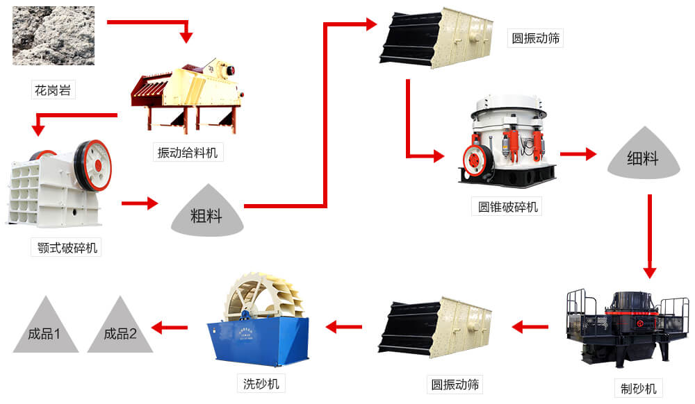 花崗巖工藝流程圖